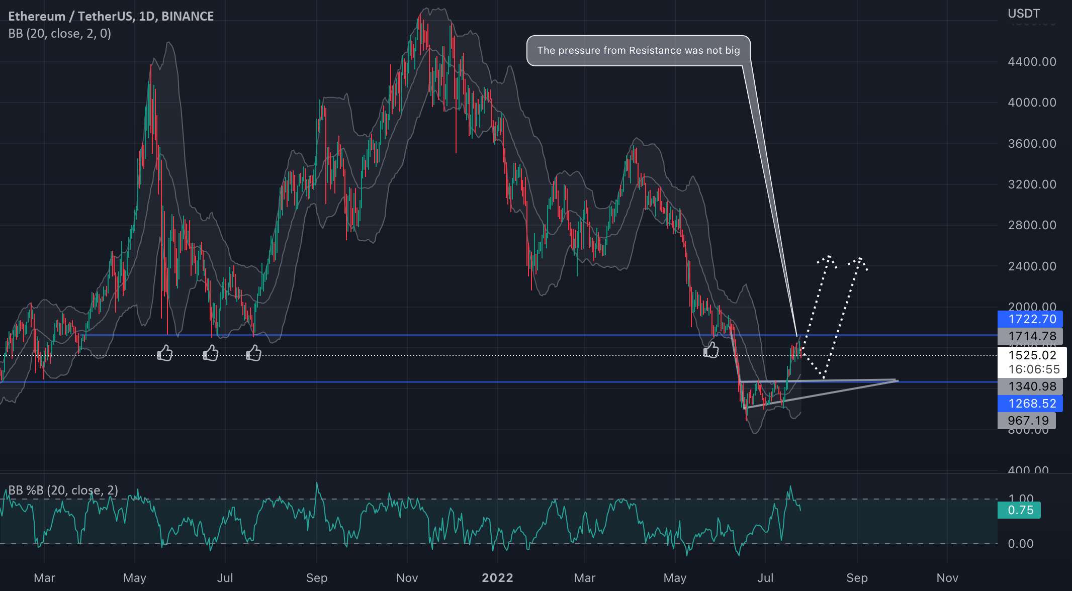 ETH/USDT حرکت بزرگی ممکن است به زودی اتفاق بیفتد!