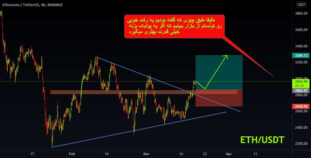  تحلیل اتریوم - ETH LONG