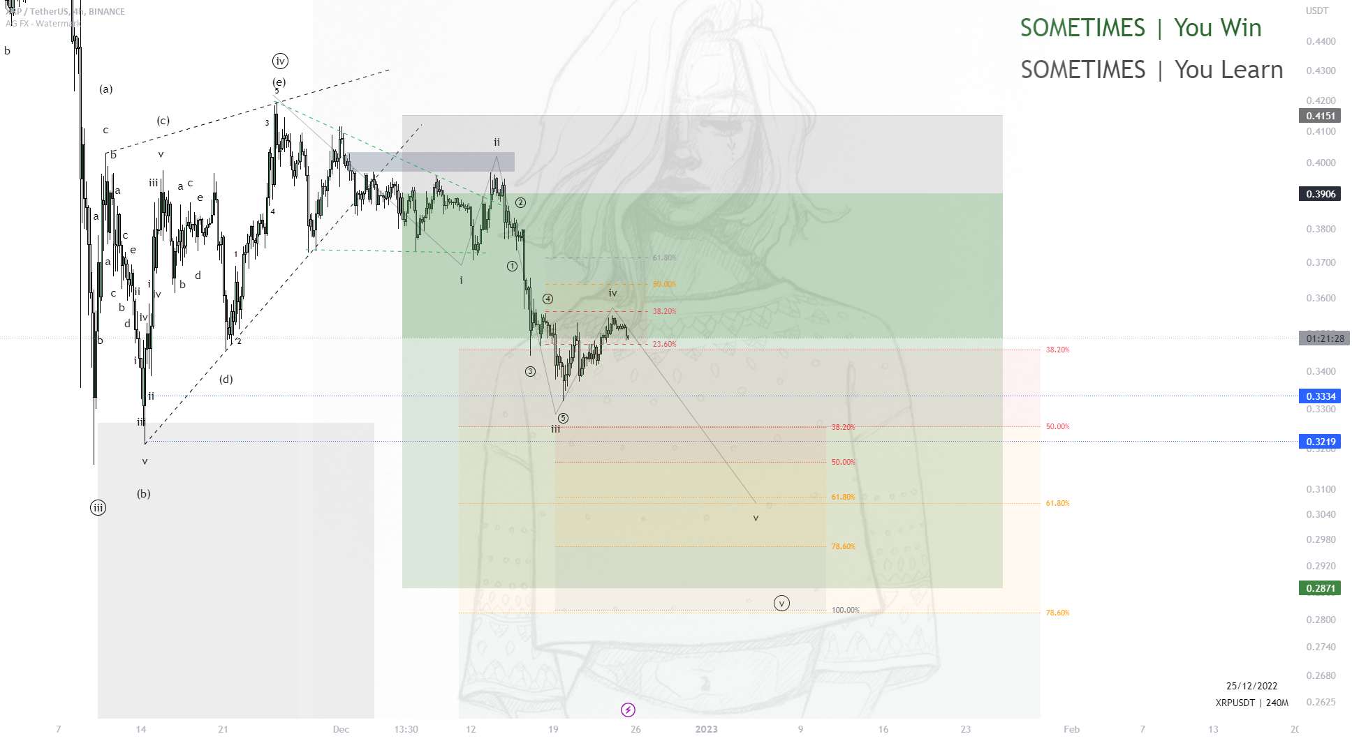 #XRP_USDT