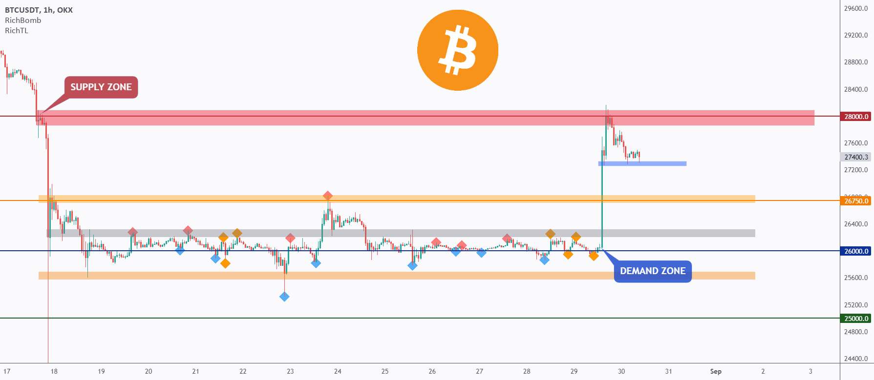  تحلیل بیت کوین - BTC - گاوها دوباره قوی هستند 💪