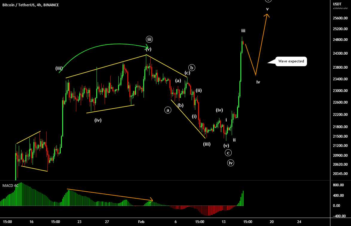 BTC USDT BUY (BITCOIN - TETHER US)