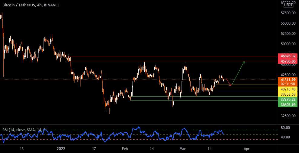 #BTCUSDT #Bitcoin $BTC #Crypto