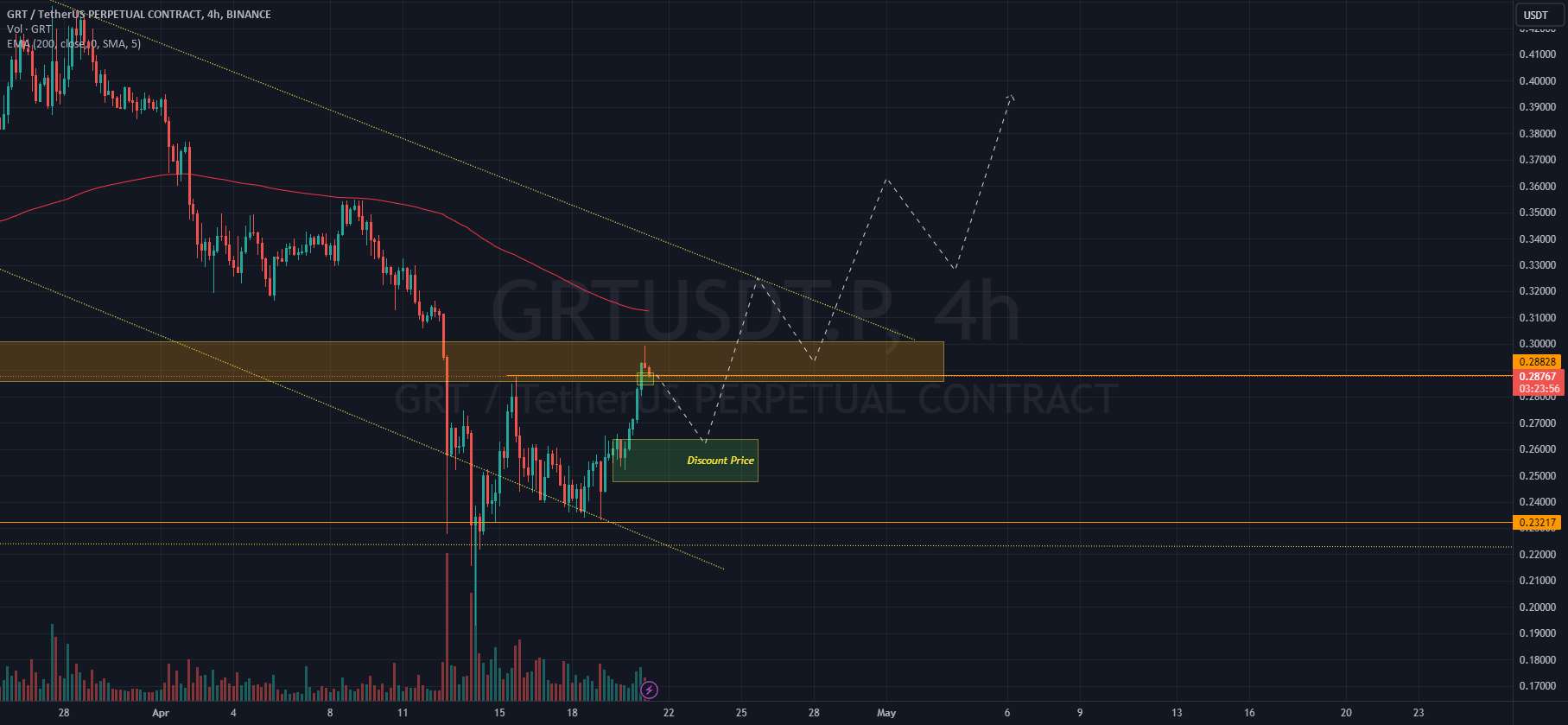  تحلیل گراف - GRT/USDT پیش بینی بازار