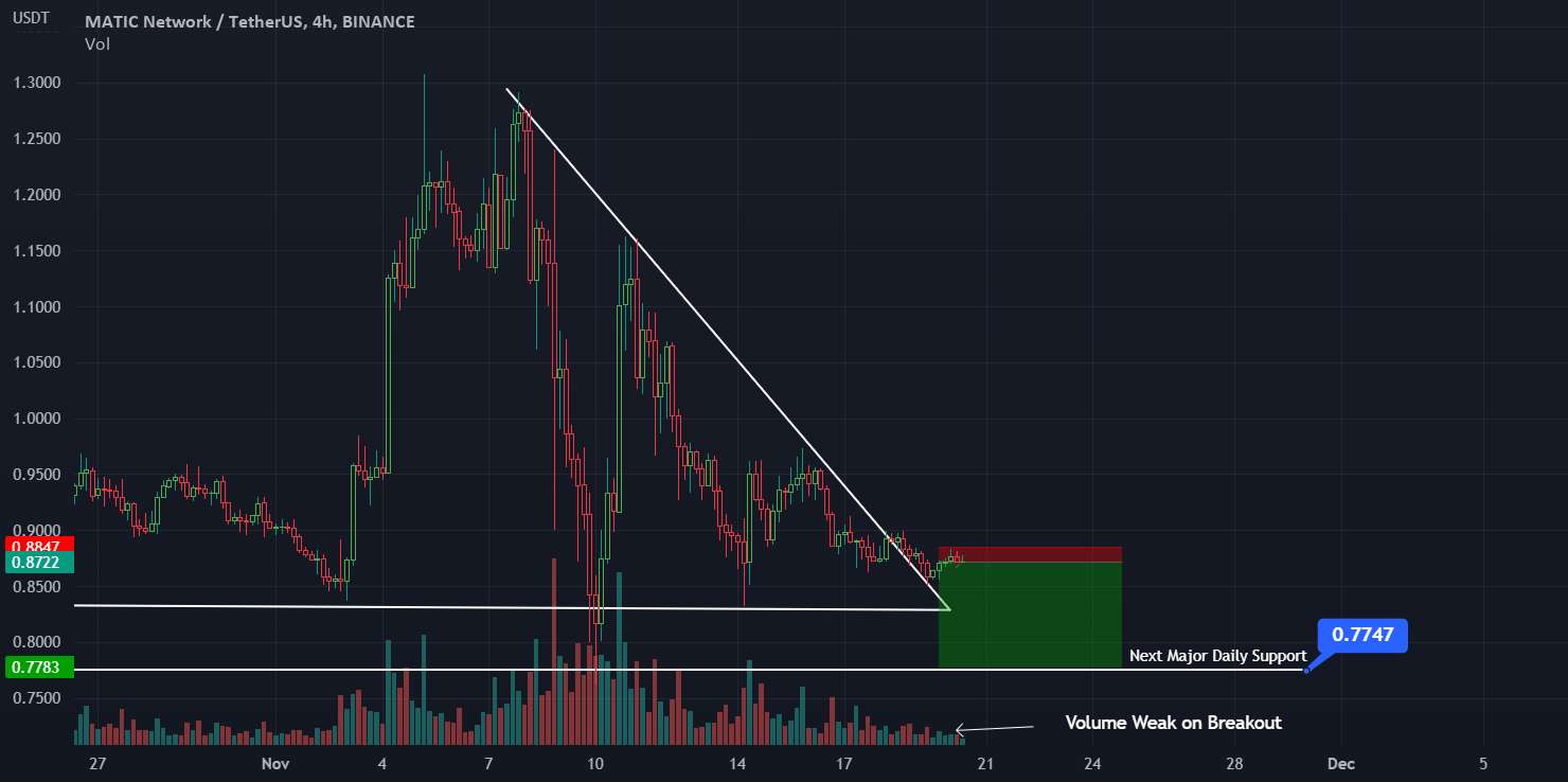 MATICUSDT