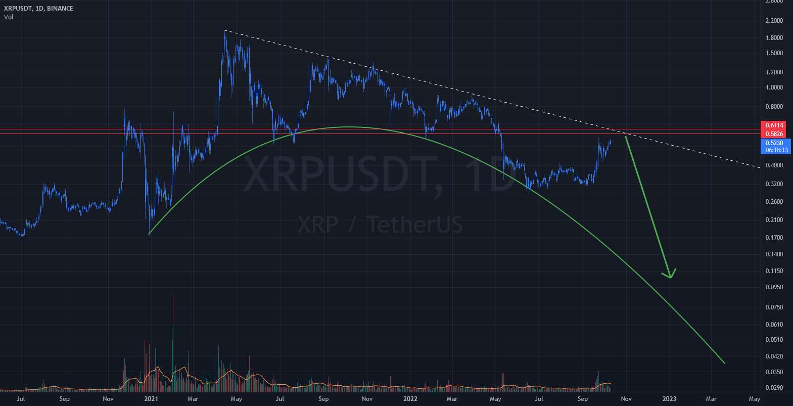  تحلیل ریپل - فرصت کوتاه XRP