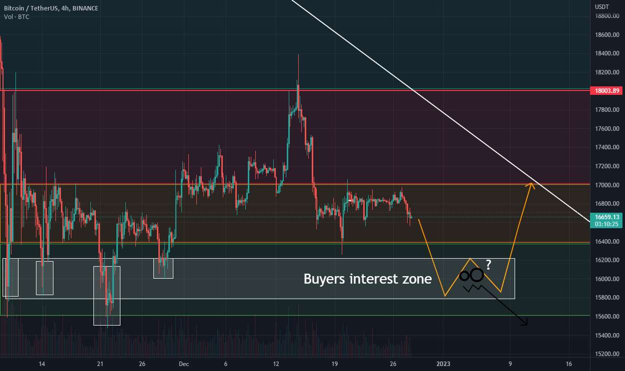  تحلیل بیت کوین - بررسی کوچک و واضح BTC 4H