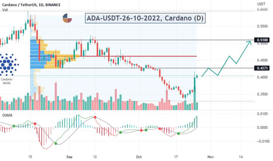  تحلیل کاردانو - ADA-USDT-26-10-2022، Cardano (D)