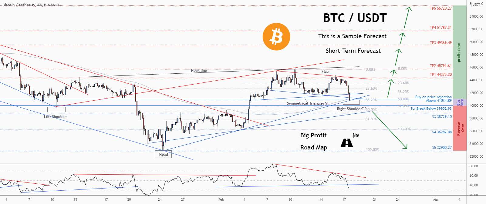  تحلیل بیت کوین - 💡فرصت خرید عالی در BTCUSD @Bitcoin را از دست ندهید