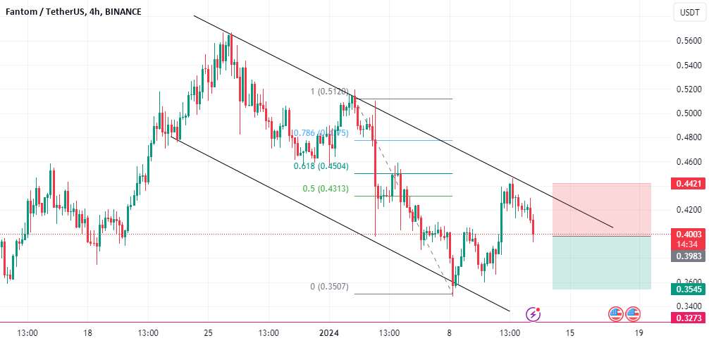  تحلیل فانتوم - FTMUSDT
