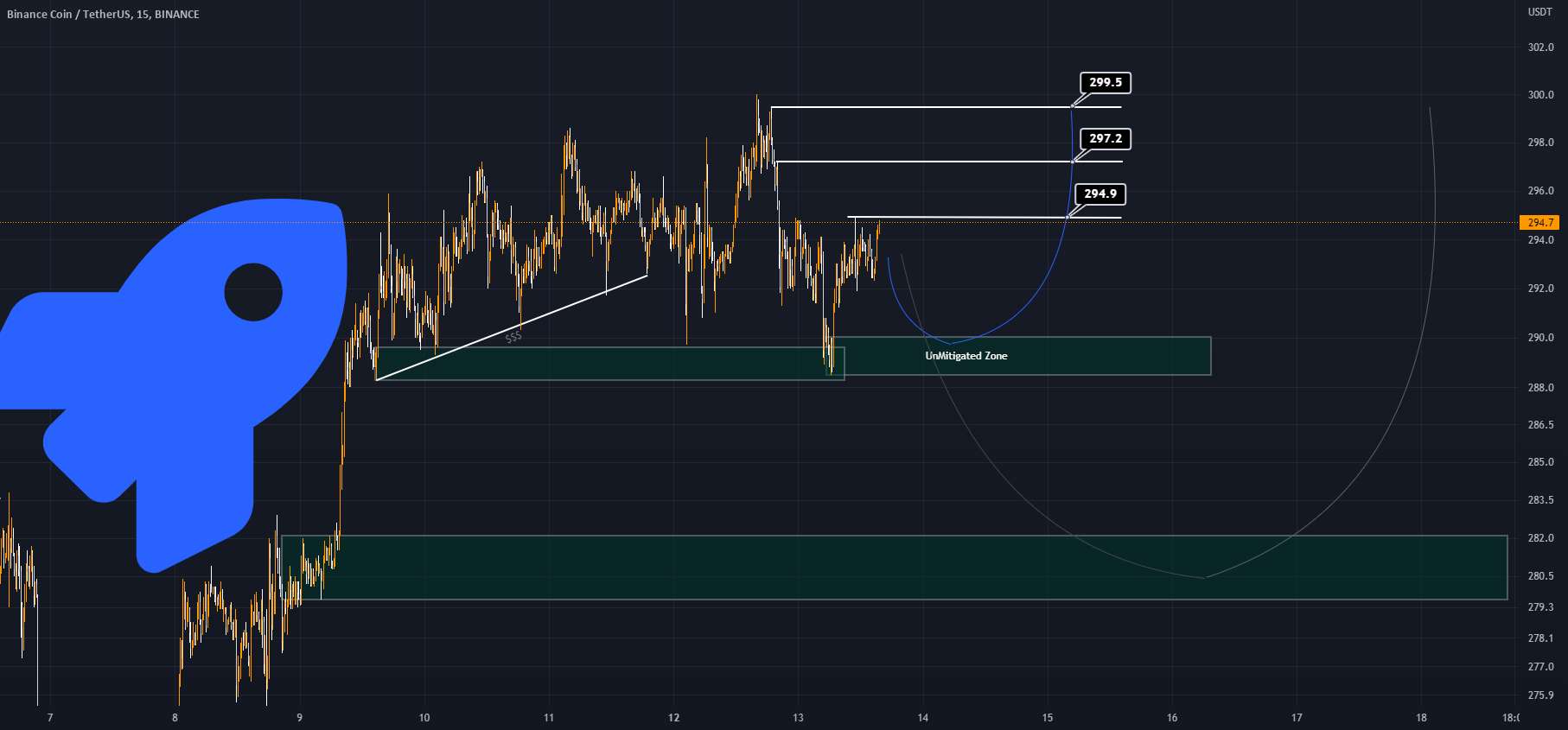 راه اندازی جدید BNB/USDT 15 دقیقه 🚀🌞