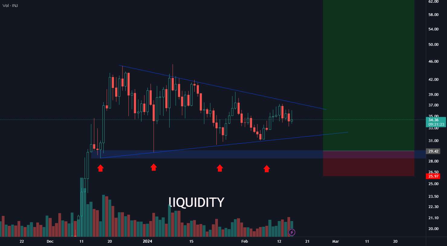 $INJ آماده است