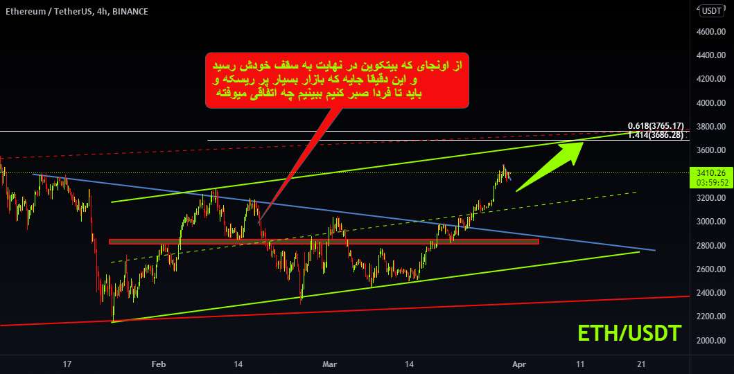  تحلیل اتریوم - ETH LONG