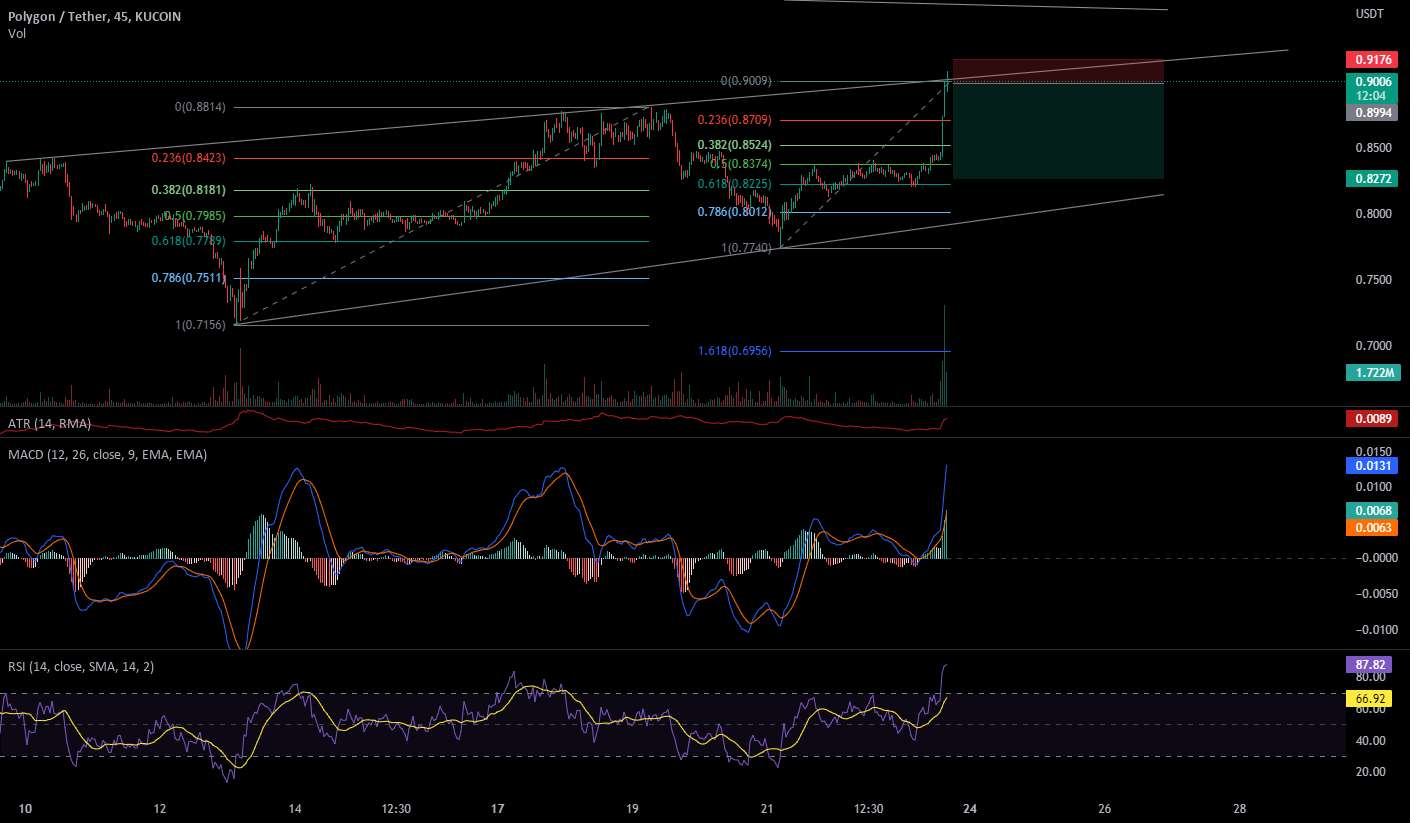  تحلیل پالی گان (ماتیک نتورک) - $MATIC برای کوتاه آماده است