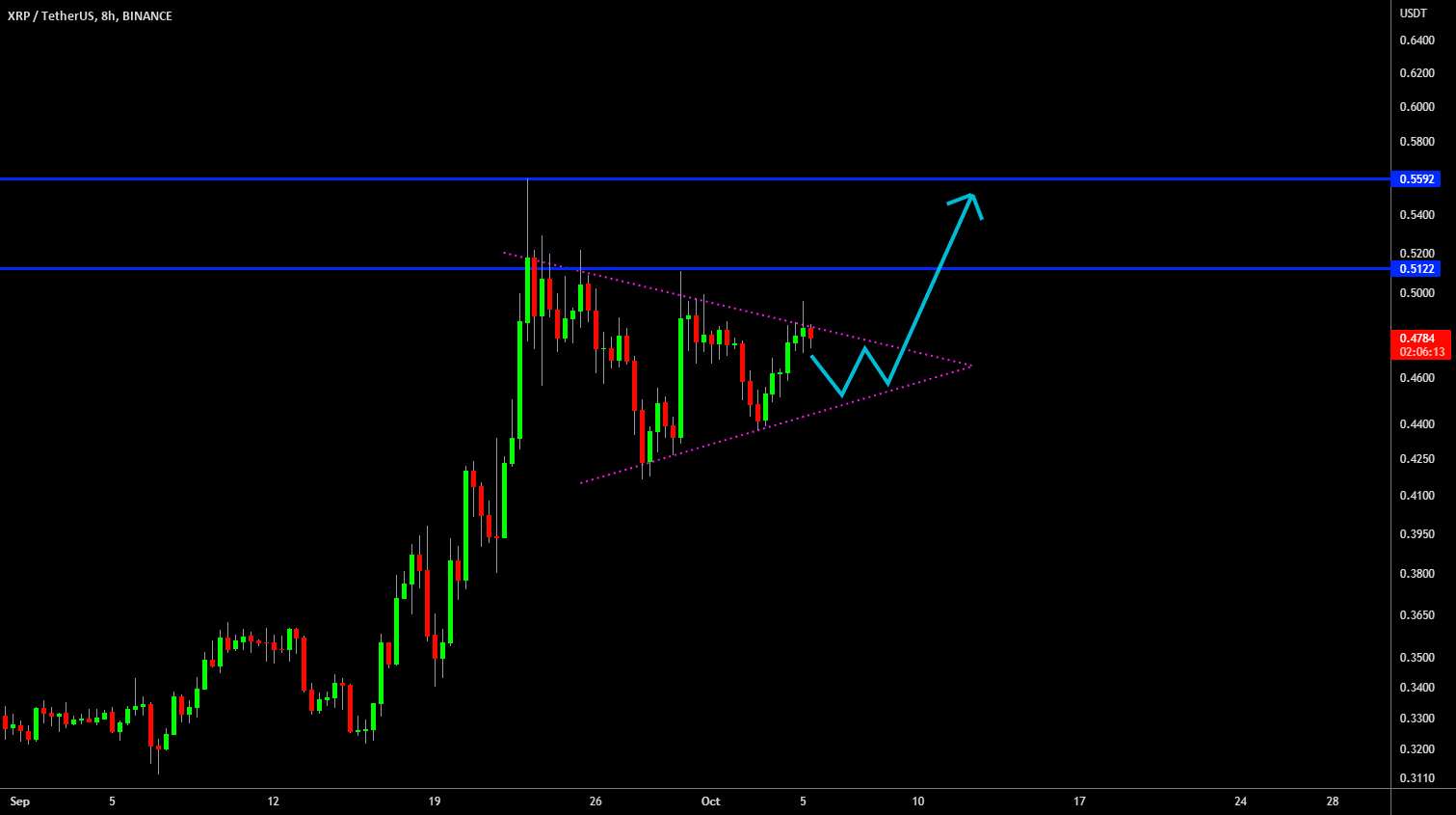  تحلیل ریپل - 🔥 XRP Bull-Flag: منتظر ماشه باشید