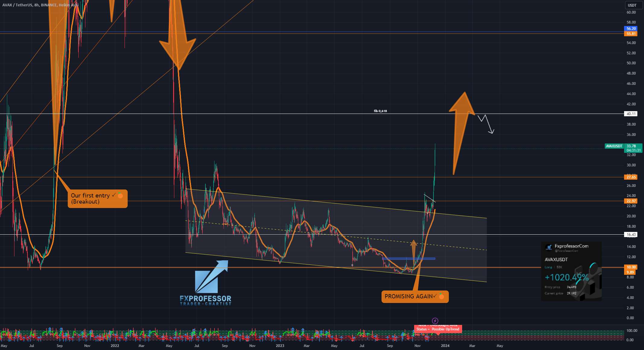  تحلیل آوالانچ - AVAX Avalanche: Scaling the Crypto Terrain