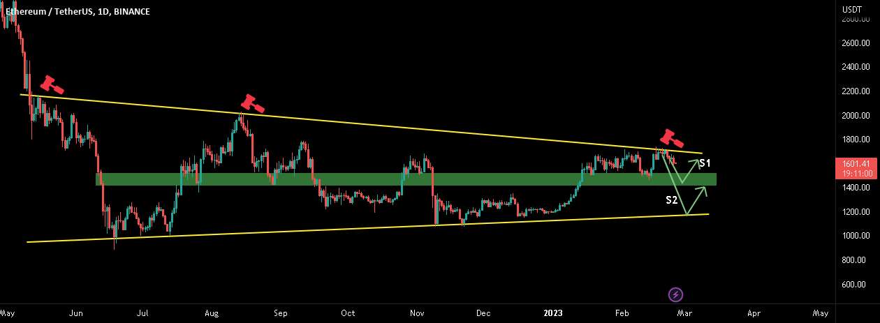 ETH: به روز رسانی سریع!!