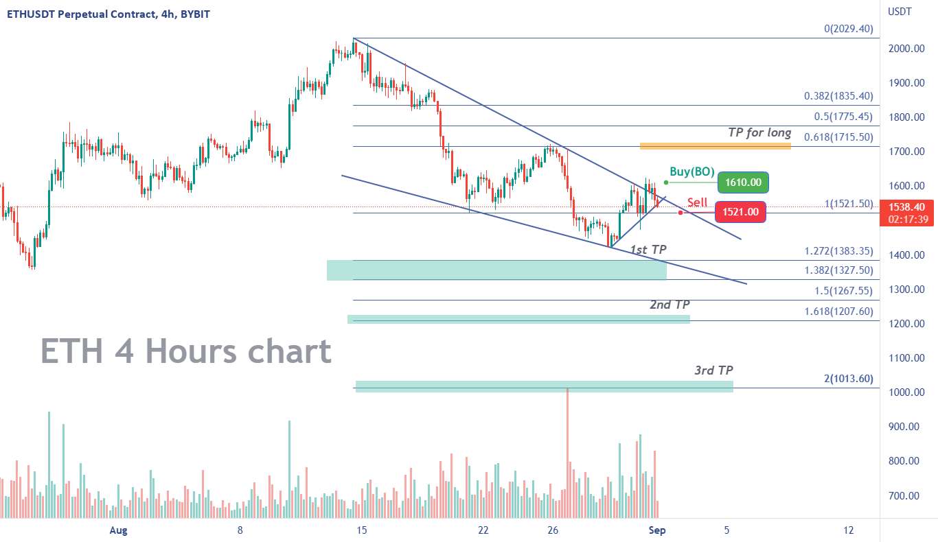 ETH - کوچک بلند و بزرگ کوتاه