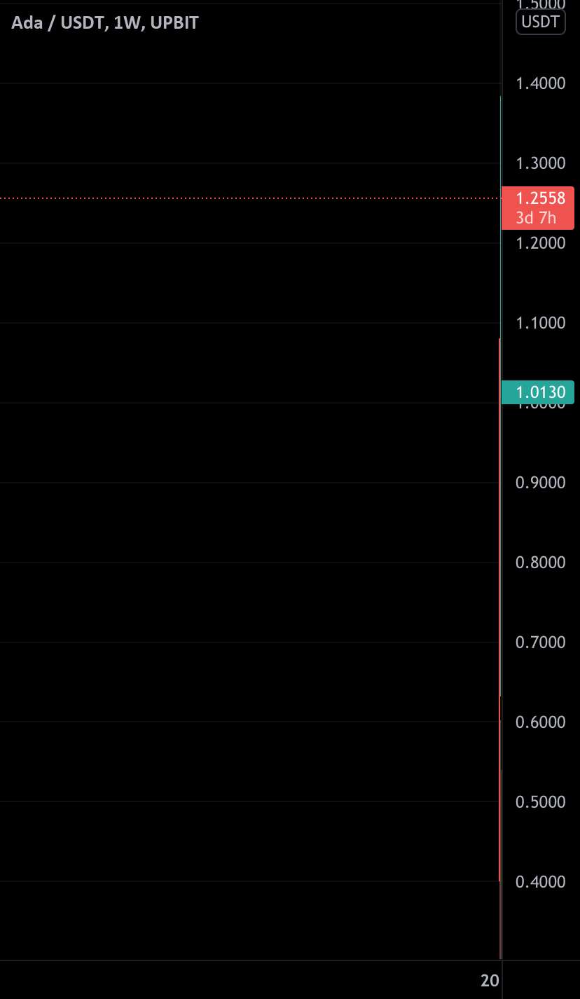  تحلیل کاردانو - بسیاری از Cardano dApps نزدیک به استقرار هستند، و تعداد کمی از آنها نیز چنین هستند