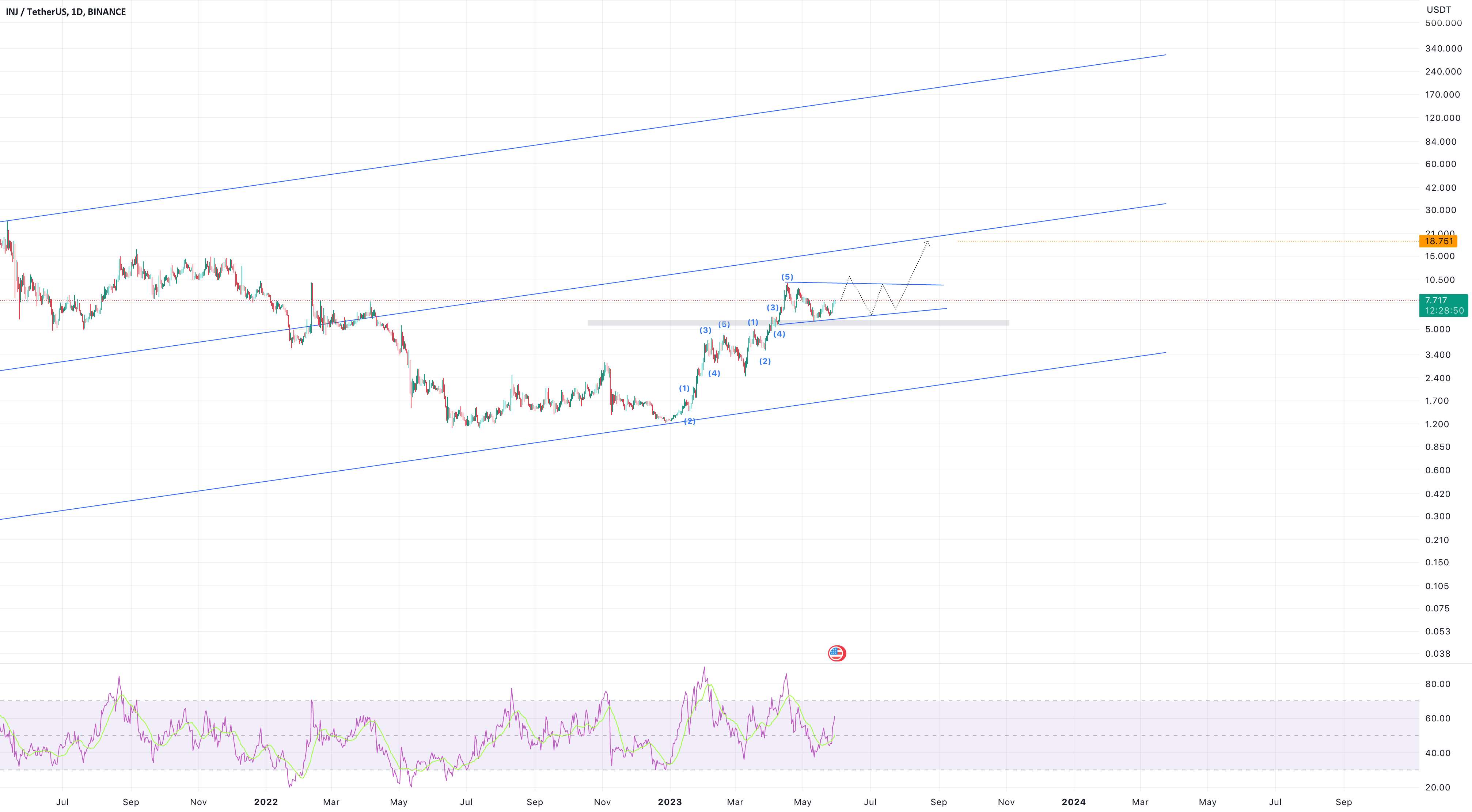 enj usdt