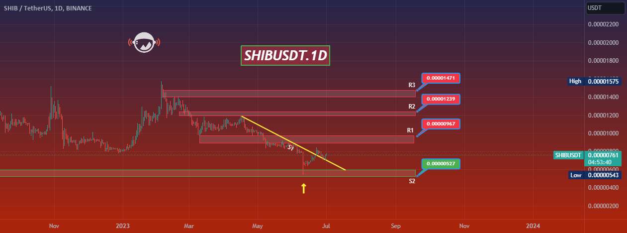  تحلیل شیبا - SHIBUSDT