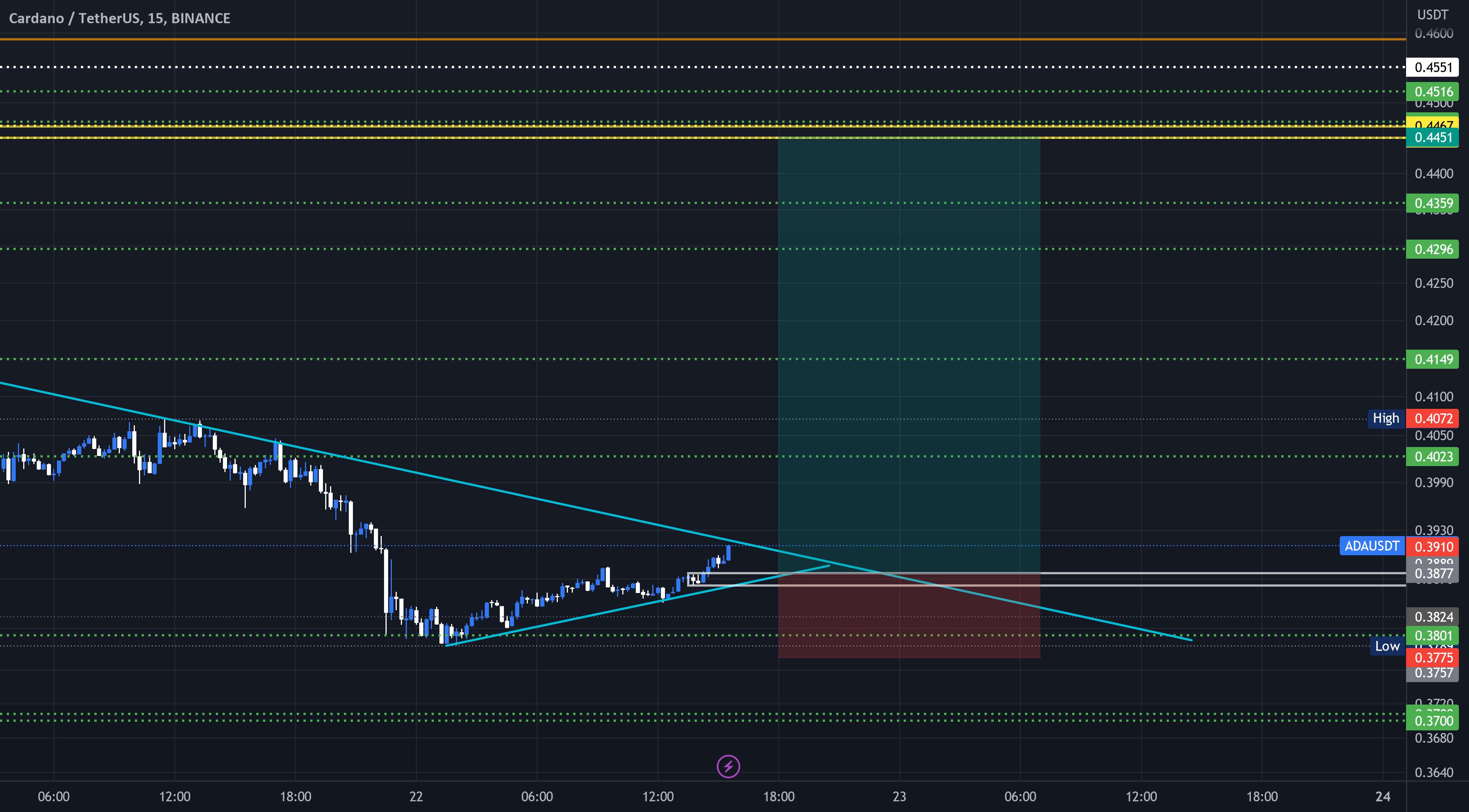 #آدا | #Usdt