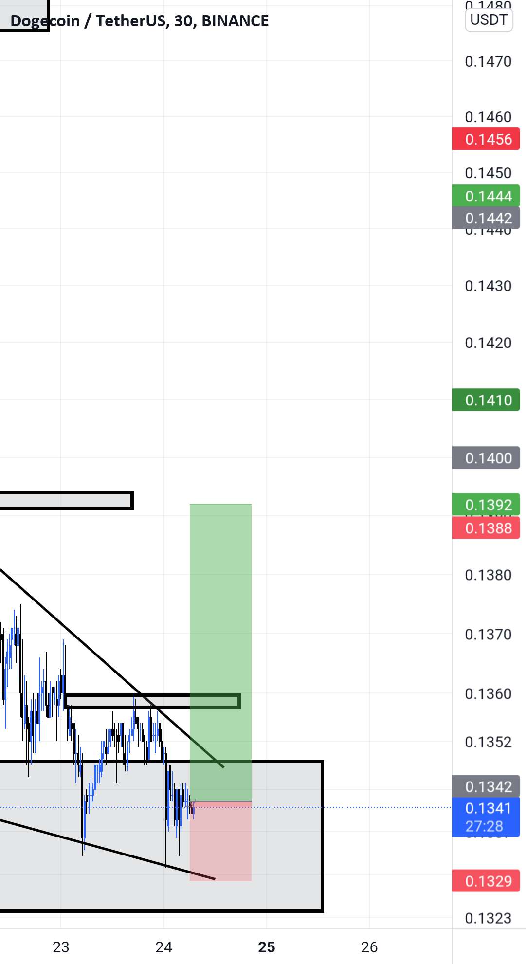  تحلیل دوج کوین - Dogeusdt لانگ