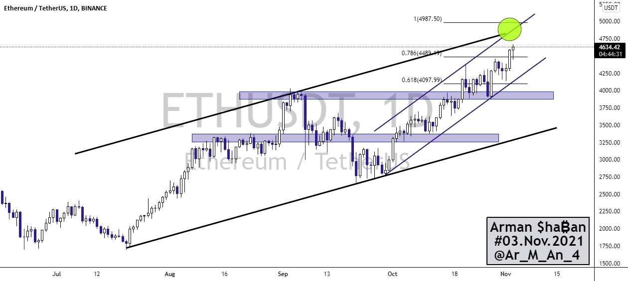  تحلیل اتریوم - ₿ ETHUSDT 1D ₿: 03. نوامبر 2021