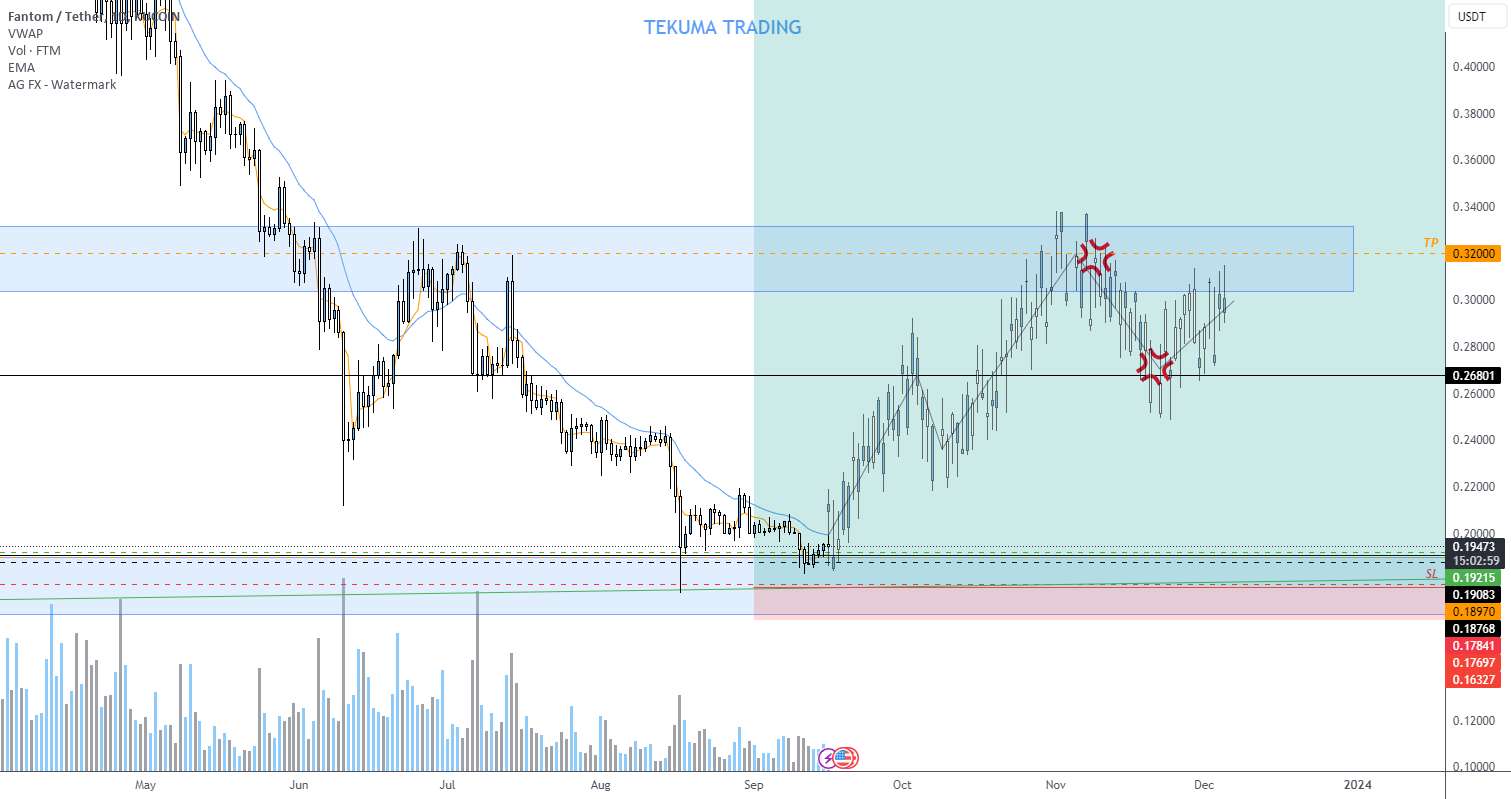  تحلیل فانتوم - $FTM جاده بازیابی