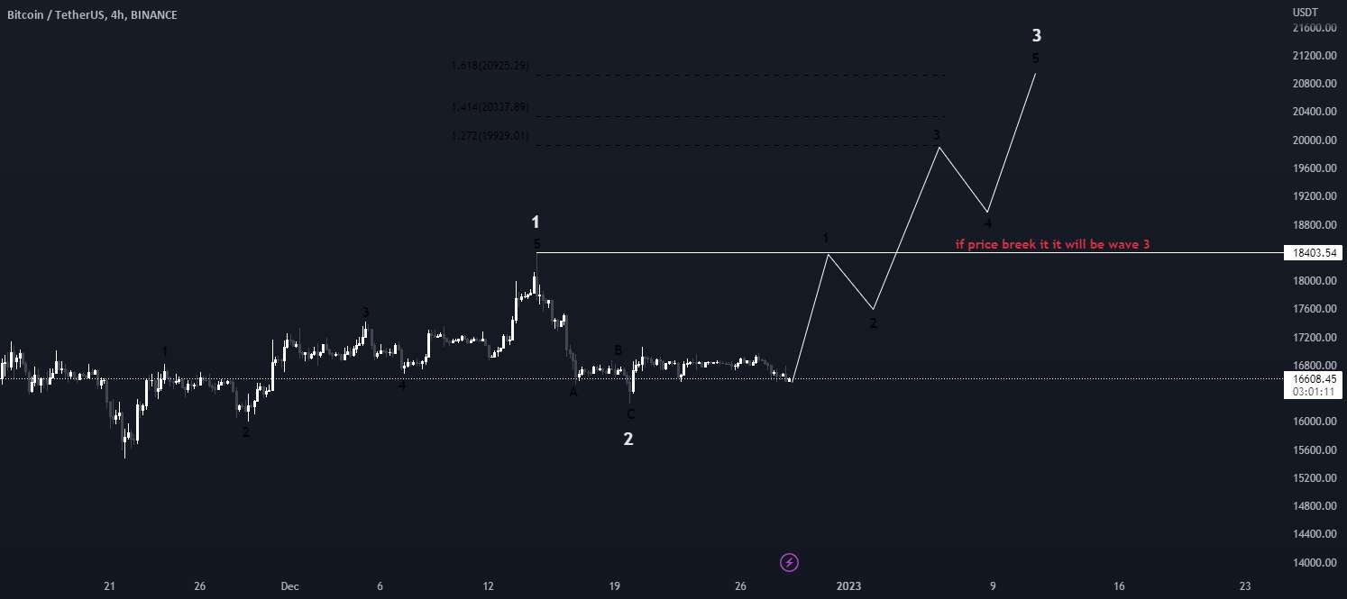 BTC - BTC