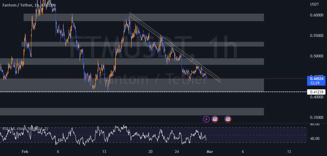 تحلیل فانتوم - FTMUSDT