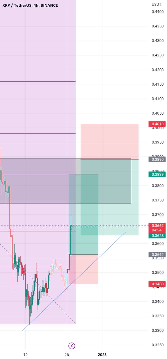 XRP به سمتی حرکت می کند