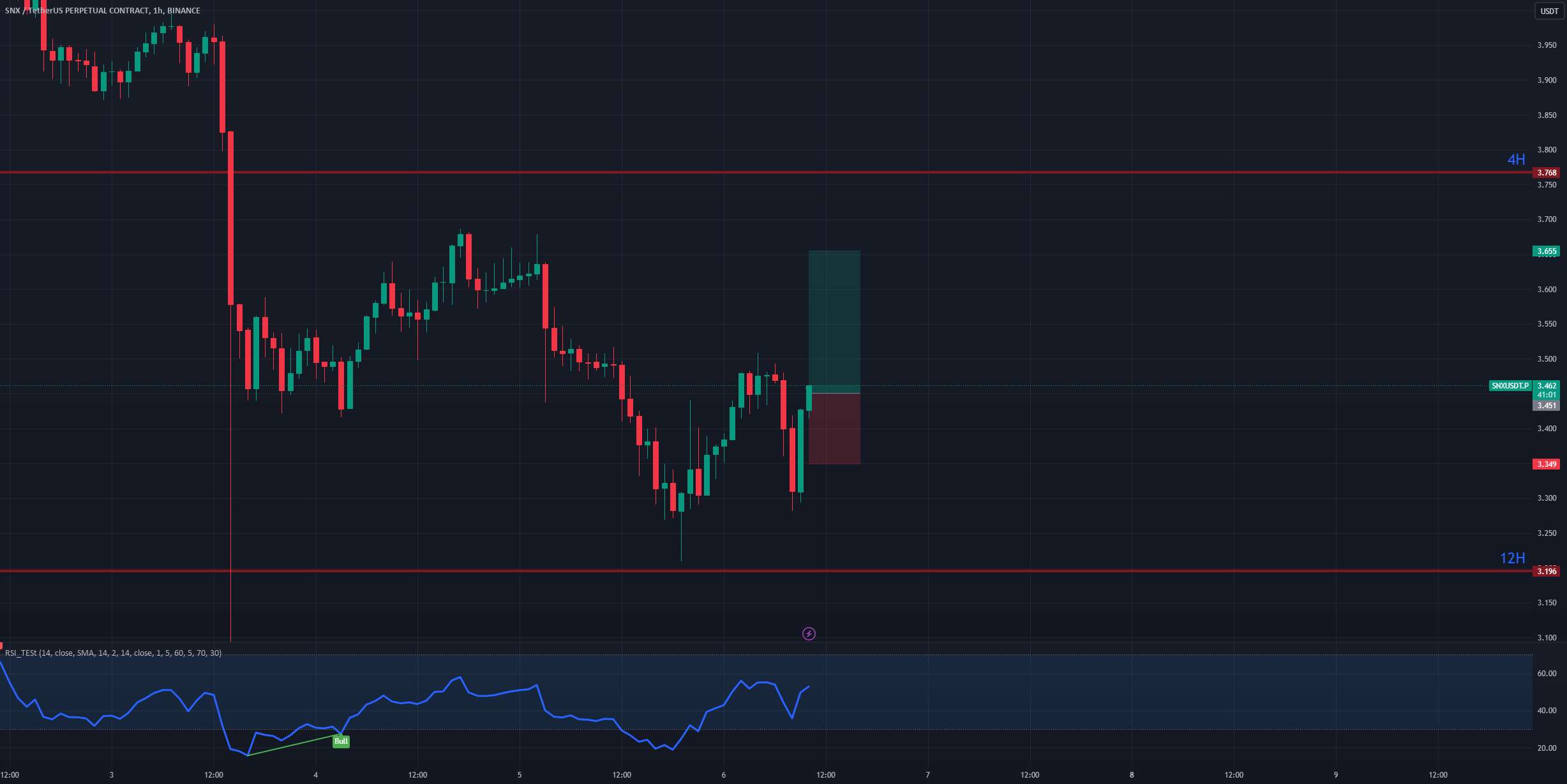  تحلیل سینتتیک - SNX Long