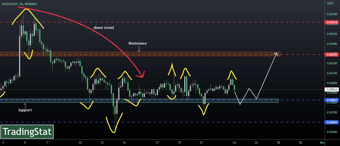 ✅TS ❕ DOGEUSD: برگشت✅