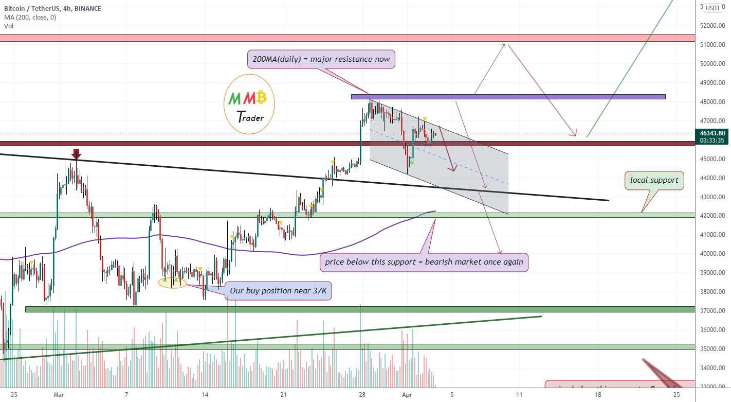  تحلیل بیت کوین - BTCUSDT 48K$ مقاومت اصلی اینجاست، پاییز در پیش است؟