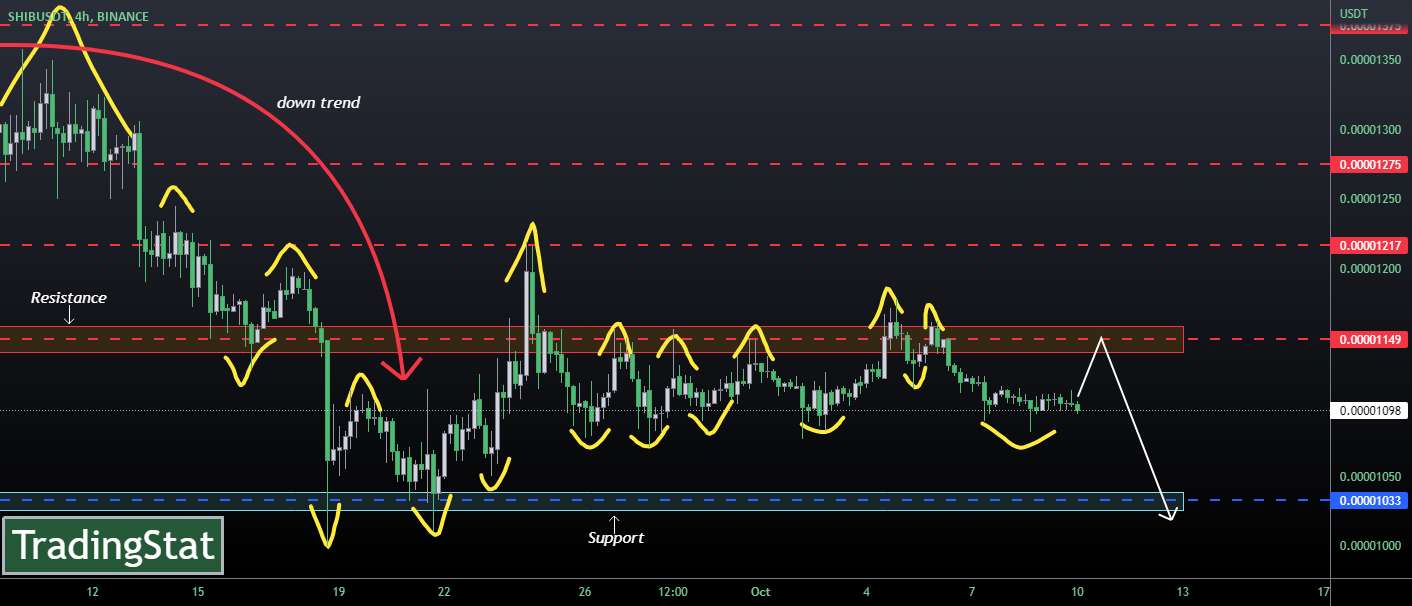  تحلیل شیبا - ✅TS ❕ SHIBUSD: برگشت✅