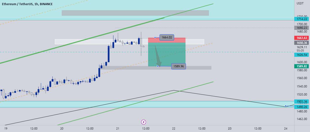  تحلیل اتریوم - eth usdt