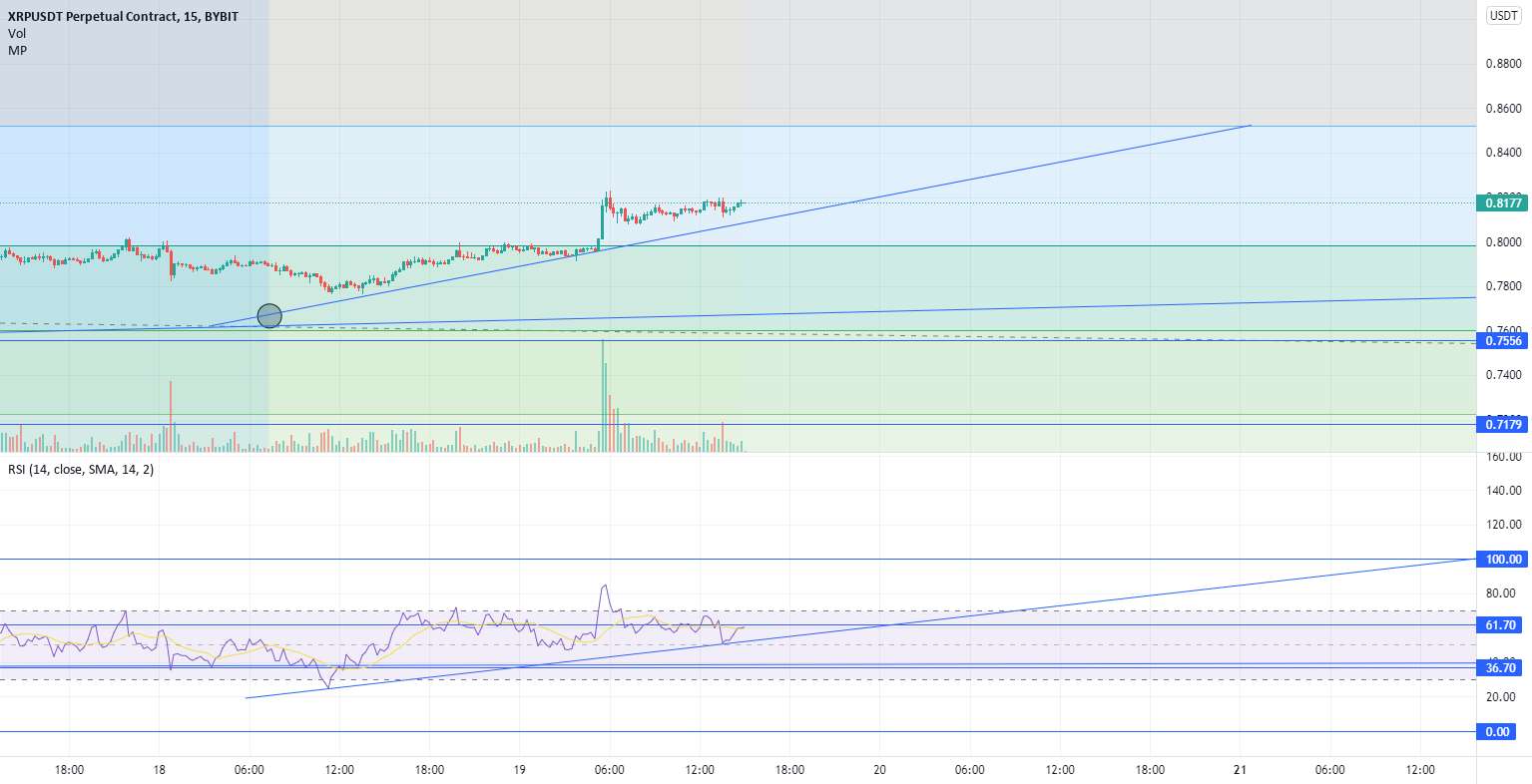 Xrp به ماه!