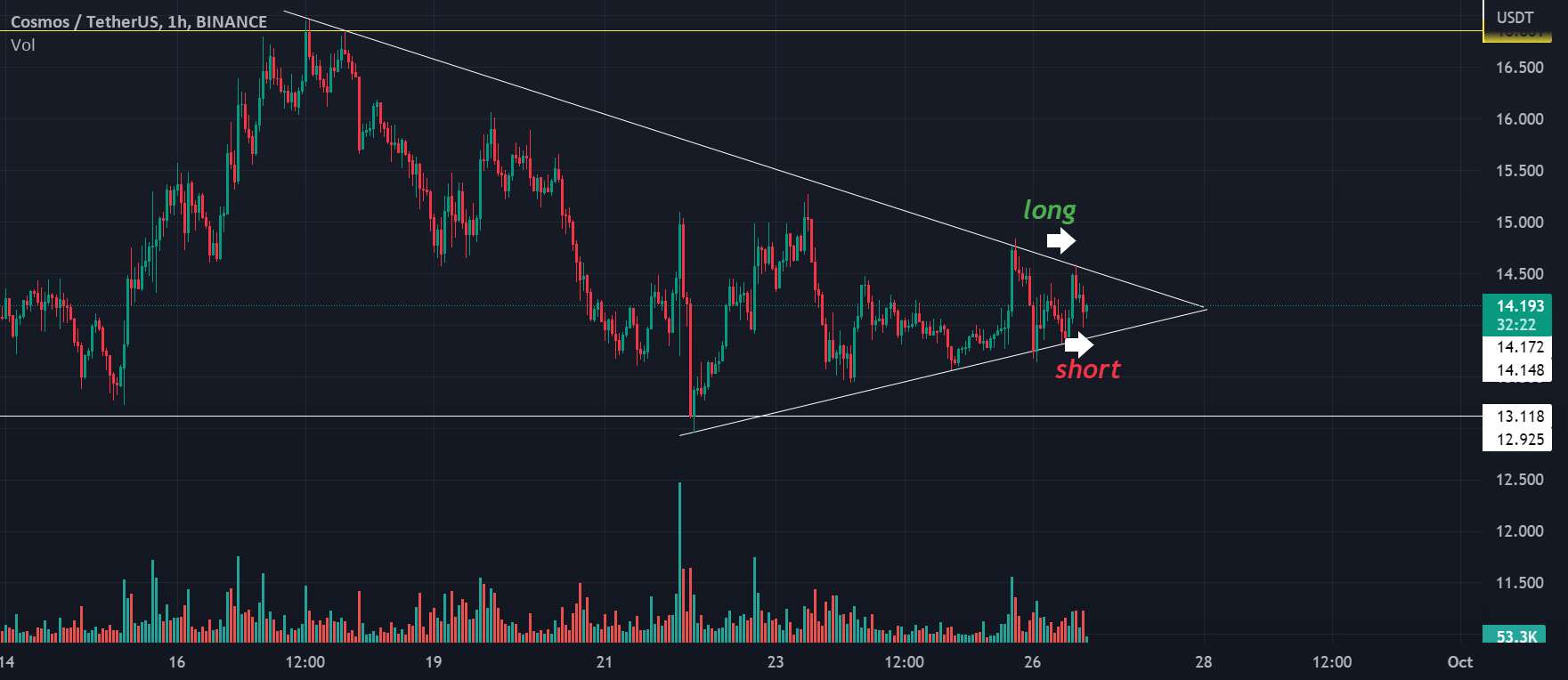 ATOM USDT