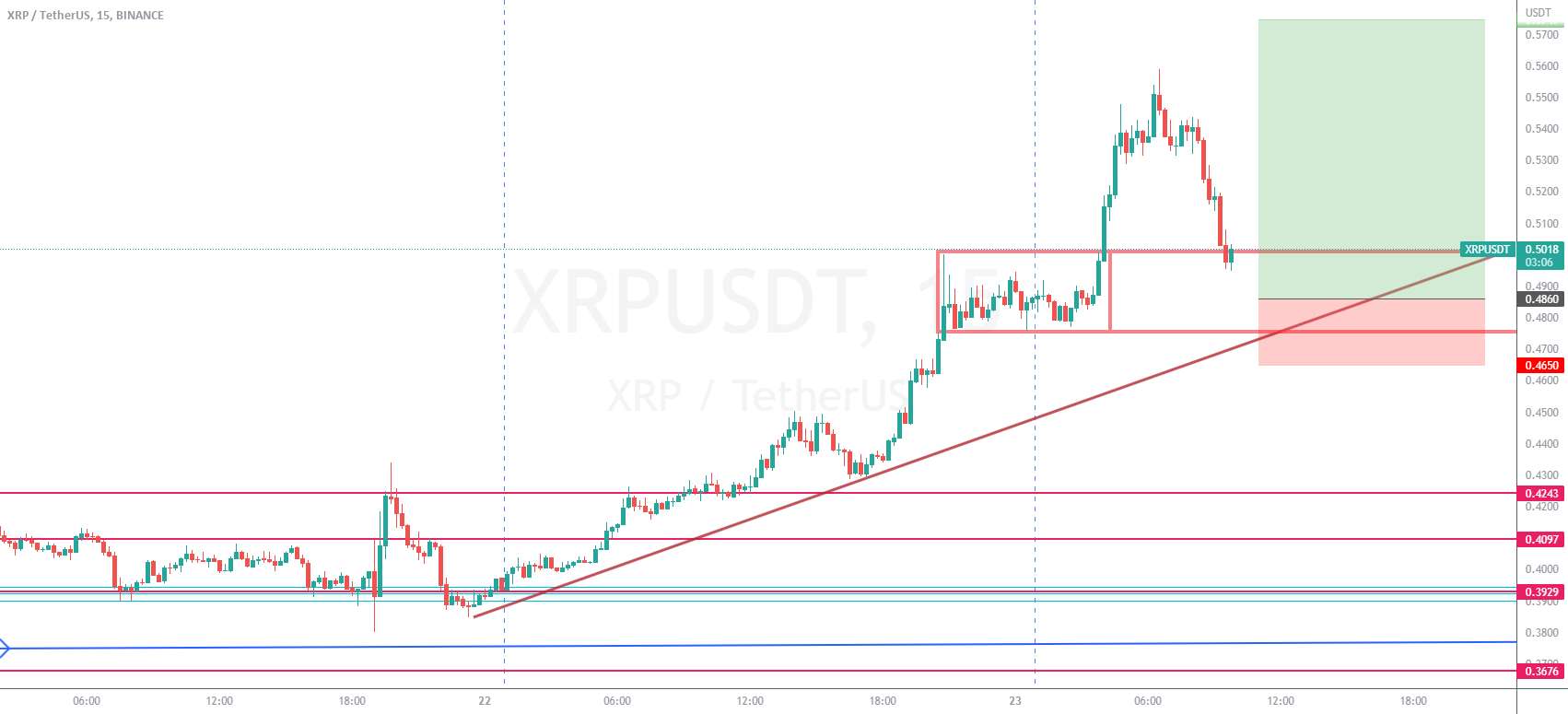  تحلیل ریپل - XRPUSDT