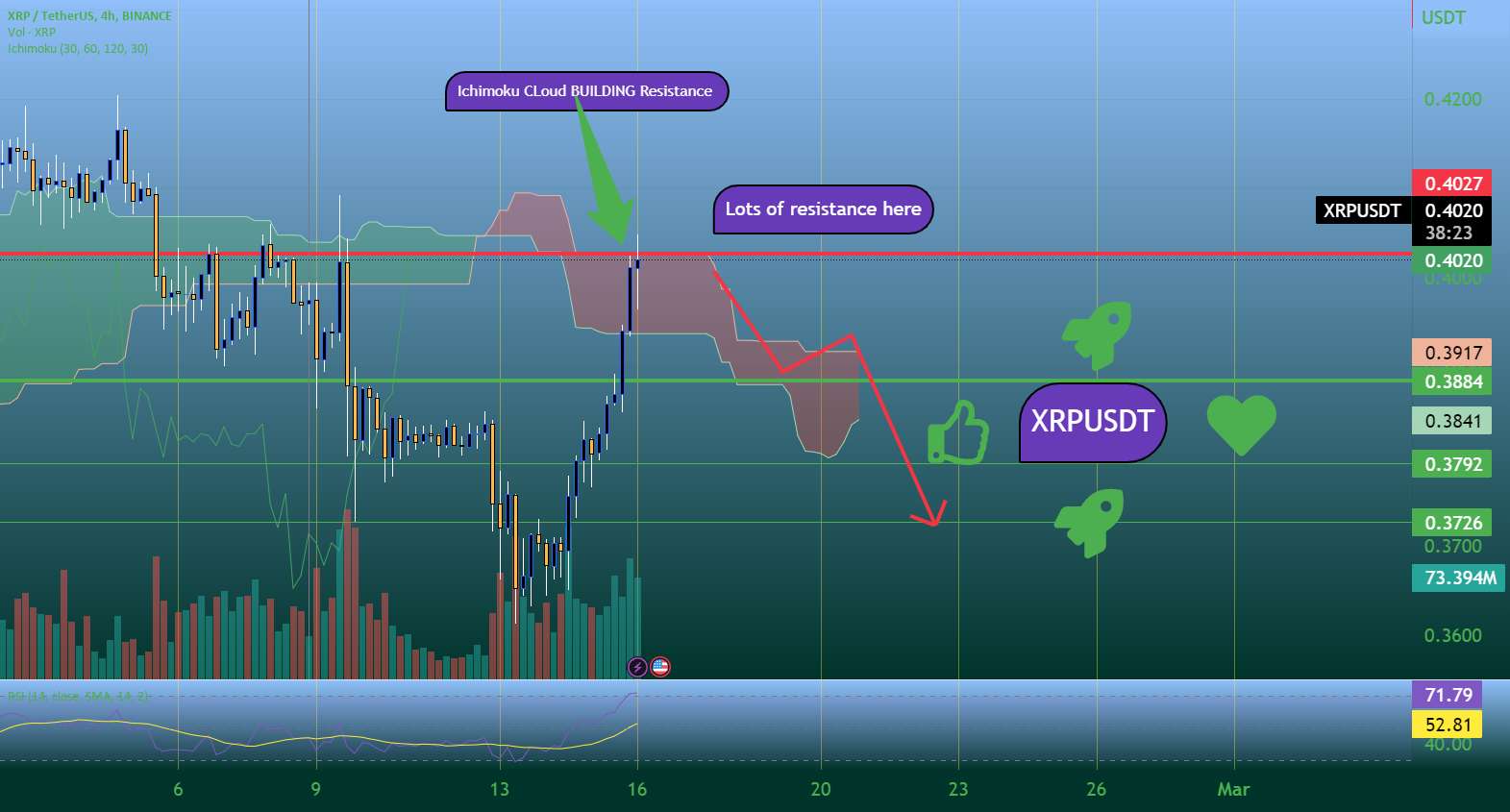 Xrp Short IDEA ?? 4 ساعت