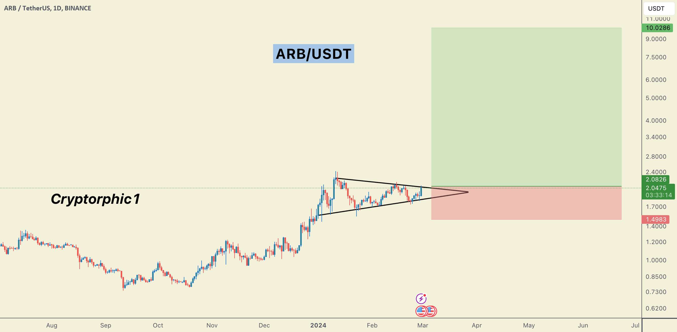 #ARB: بیدار کردن غول خفته! 🚀