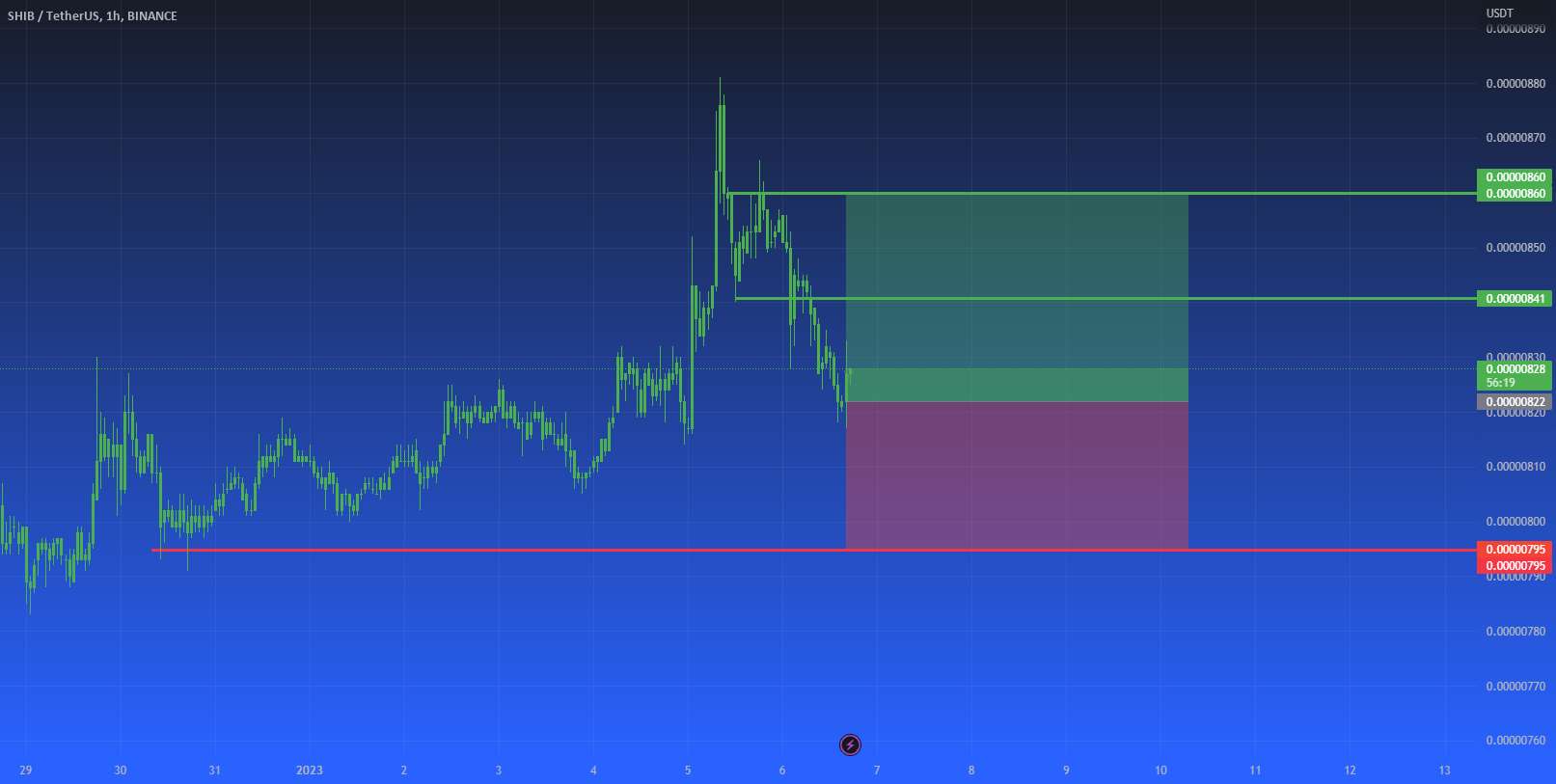 تجزیه و تحلیل SHIBUSDT - 6 ژانویه 2023