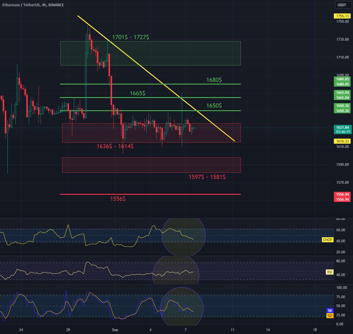  تحلیل اتریوم - بررسی بازه 4H ETH/USDT