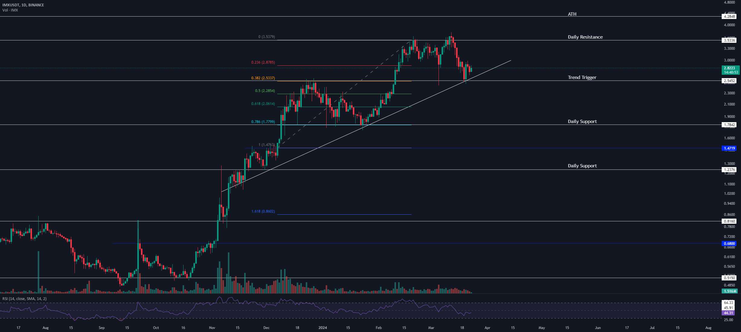 💡"IMX Coin: Breakout Trend Analysis"🚀