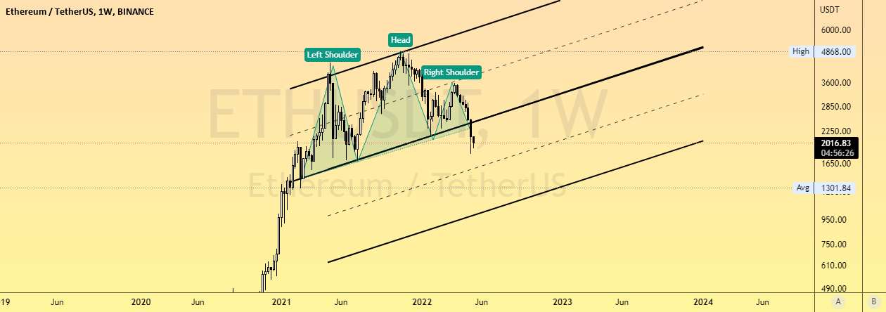  تحلیل اتریوم - ETHUSDT: سر و شانه