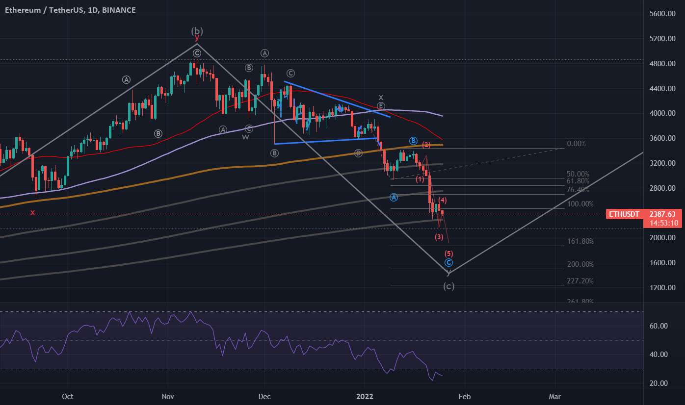  تحلیل اتریوم - ETHUSD