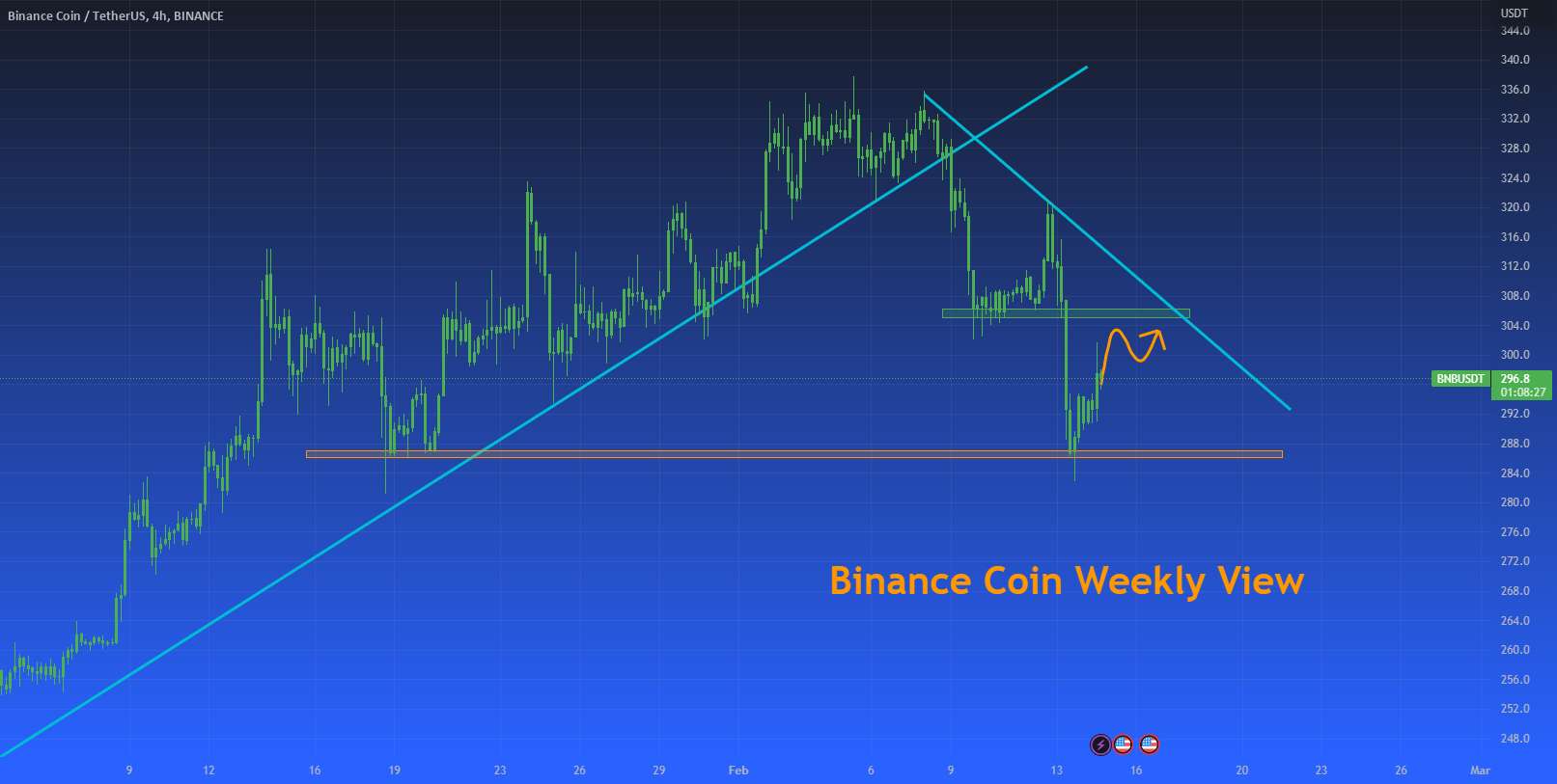 نمای هفتگی BNB - فوریه 2023