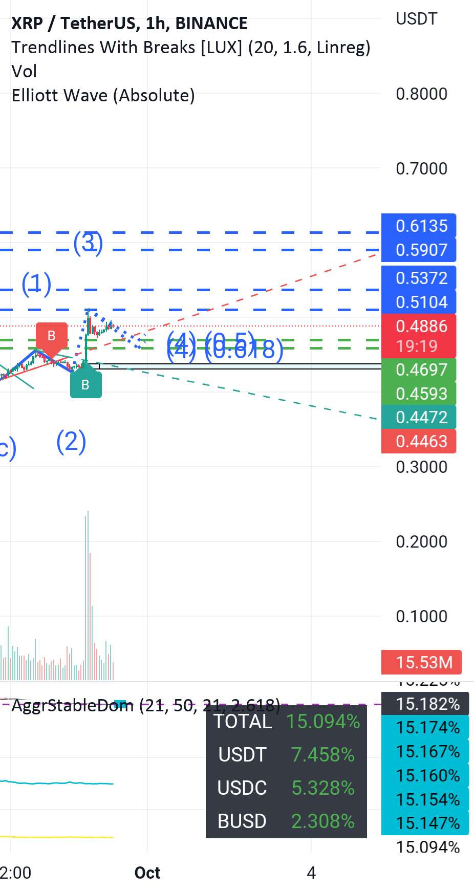  تحلیل ریپل - تجزیه و تحلیل XRp