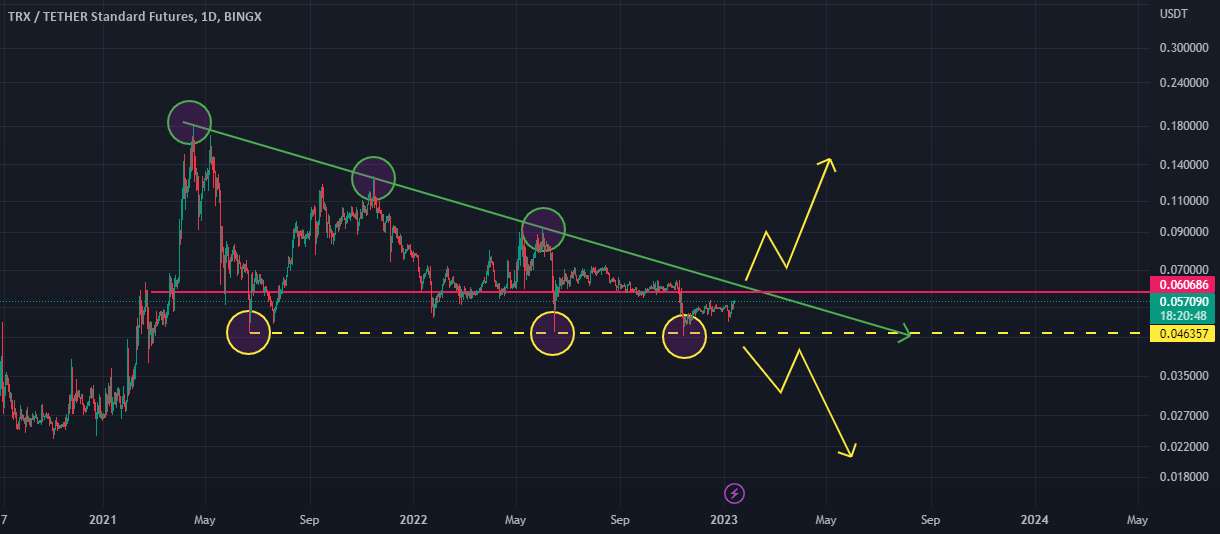  تحلیل ترون - TRX/USDT :: کدام یک؟