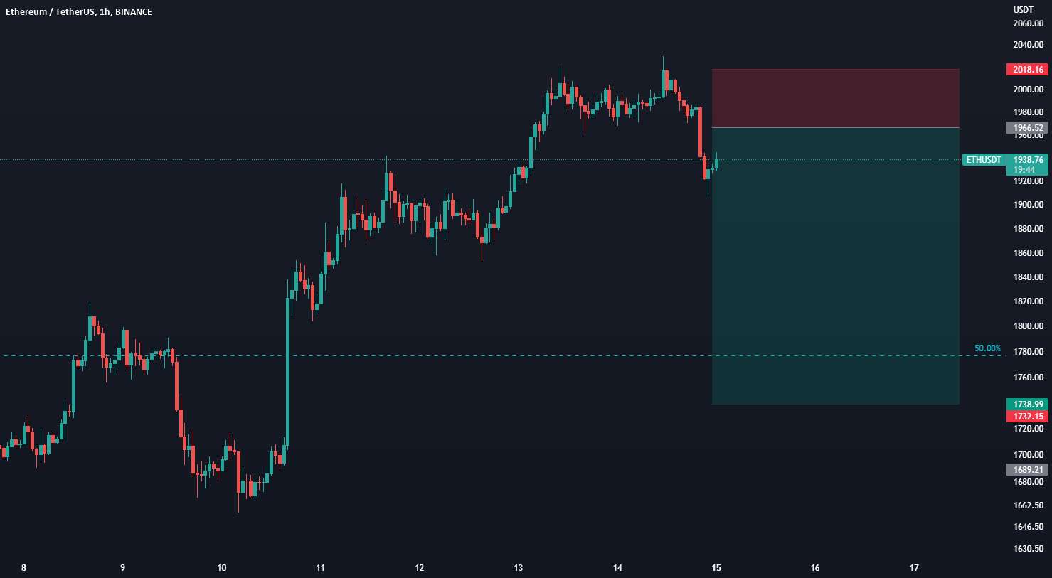  تحلیل اتریوم - سیگنال ETHUSD